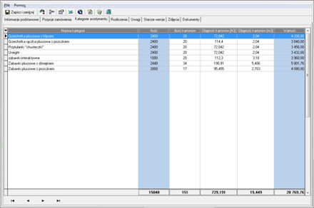 Manager Importu - Kategorie asortymentu zamówienia